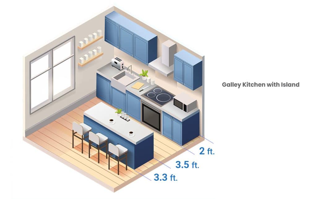 What Are Small, Standard & Wide Galley Kitchen Dimensions?