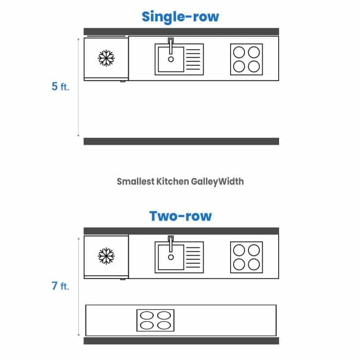 What Are Small, Standard & Wide Galley Kitchen Dimensions?