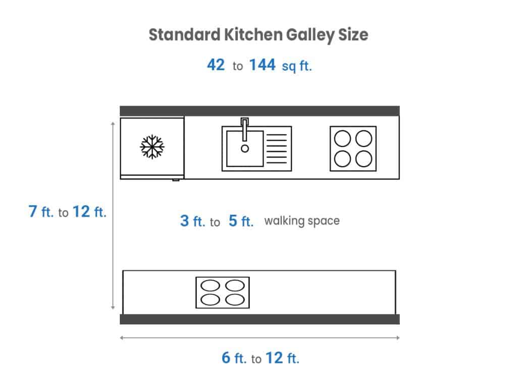 What Are Small, Standard & Wide Galley Kitchen Dimensions?