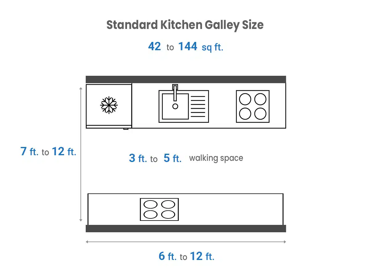 Standard galley size