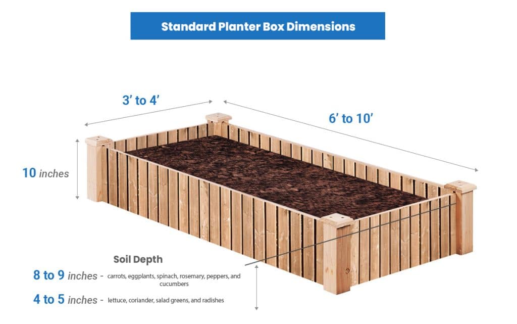 Planter Box Dimensions Sizes For Vegetables Herbs Windows Trees 