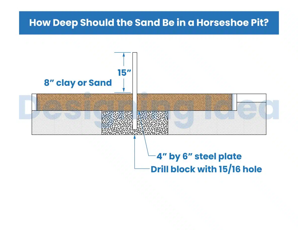 How Deep Should the Sand Be in a Horseshoe Pit
