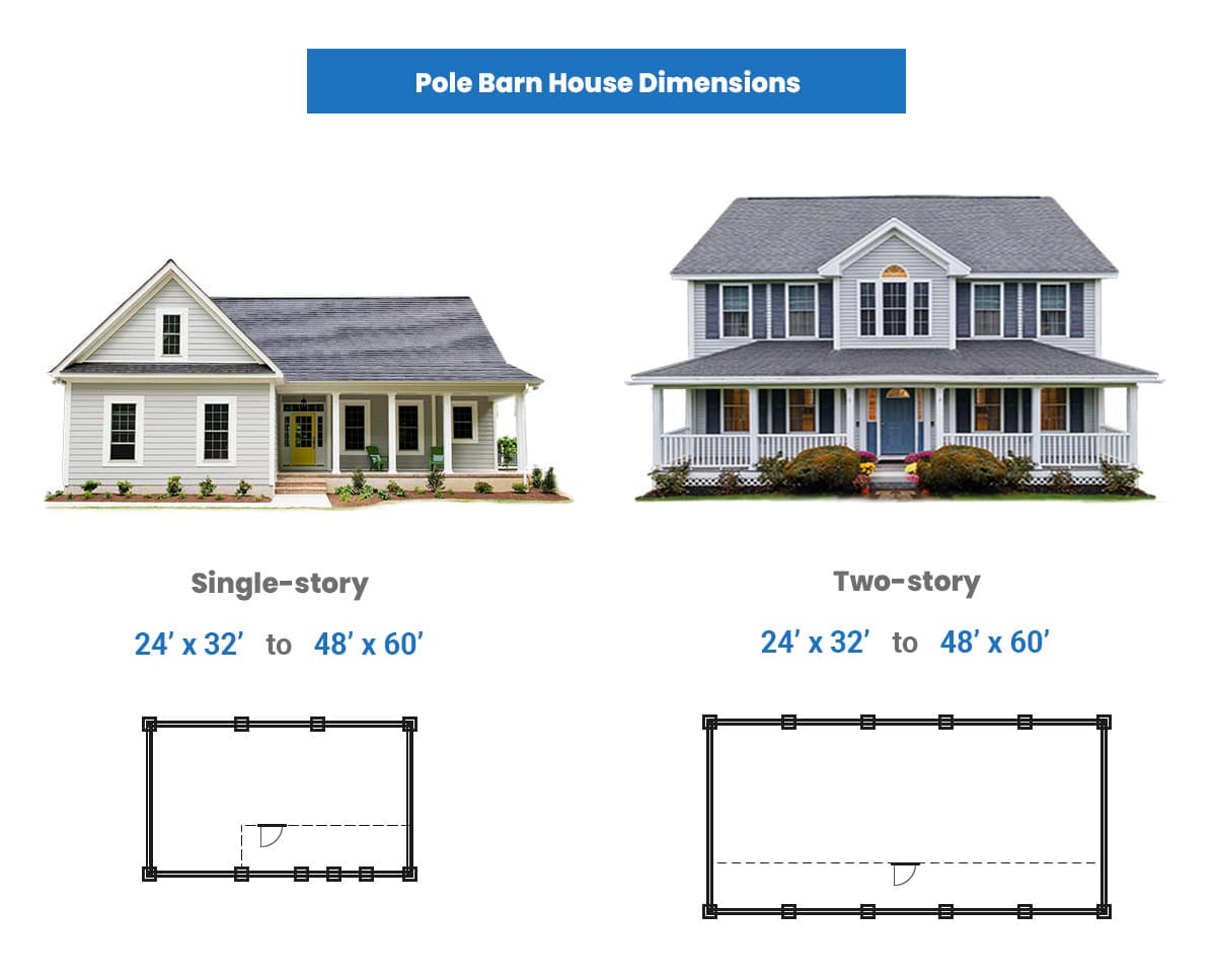 Barn house dimensions
