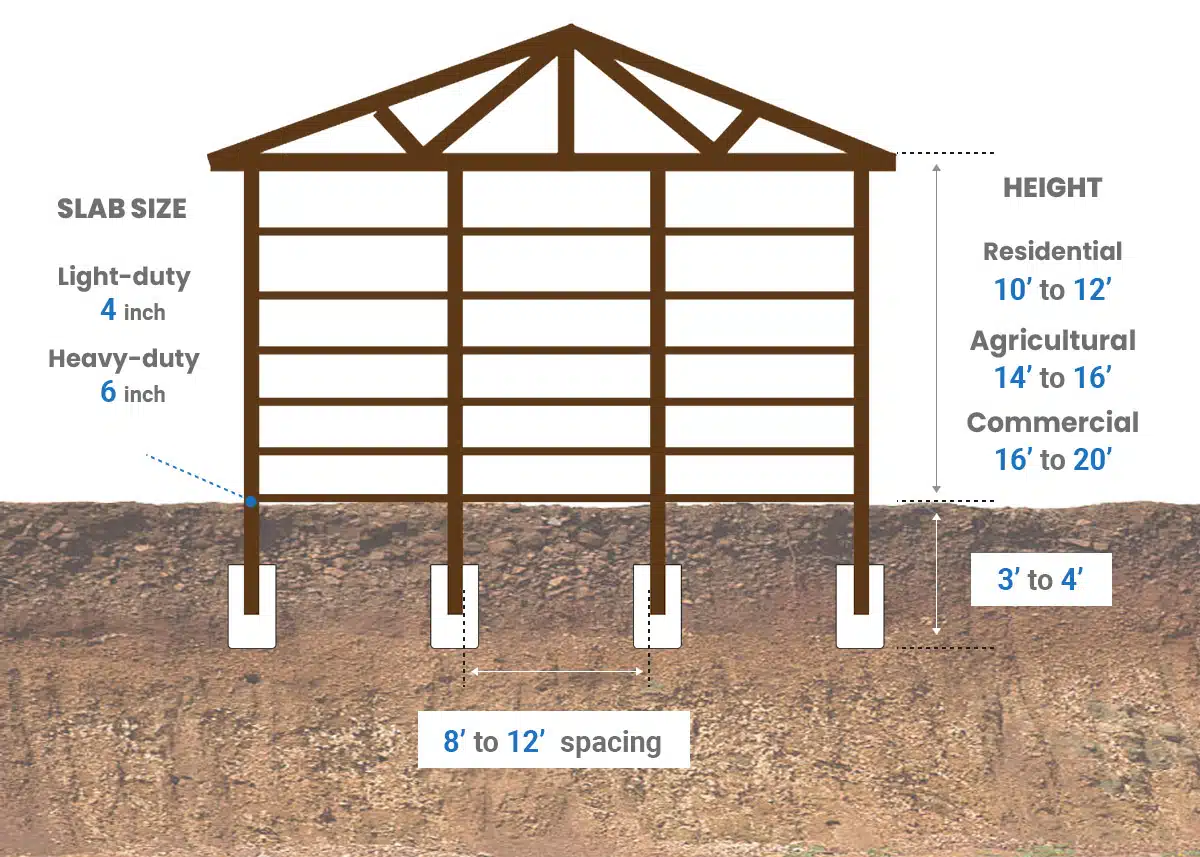 Barn slab size and spacing height and depth
