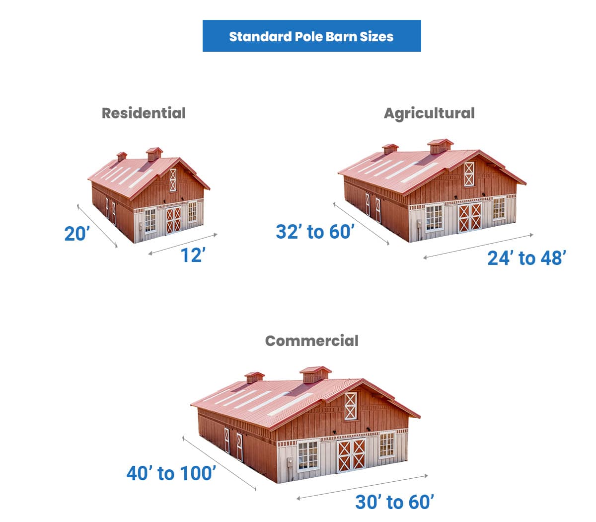 Standard pole-barn sizes