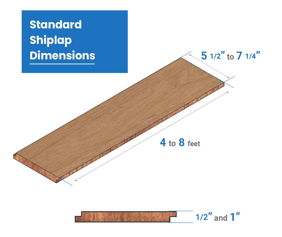 Standard shiplap dimensions