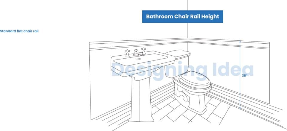 What Is The Standard Chair Rail Height And Molding Profiles   Bathroom Chair Rail Height 960x438 