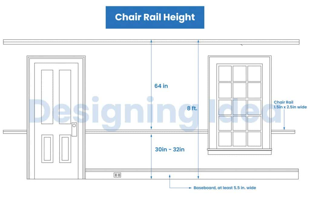 What Is The Standard Chair Rail Height And Molding Profiles   Chair Rail Height 01 1024x666 