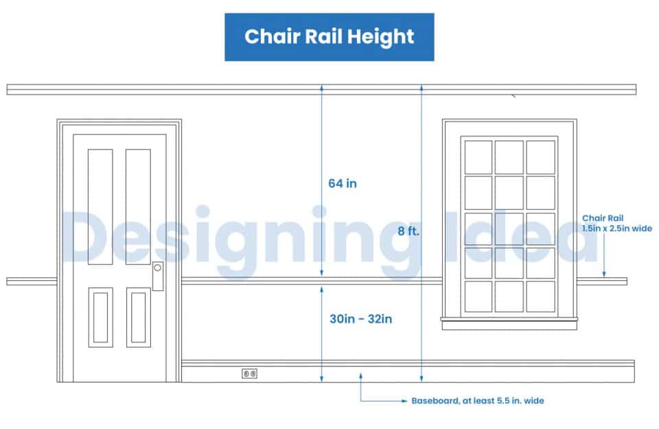 What Is The Standard Chair Rail Height And Molding Profiles 