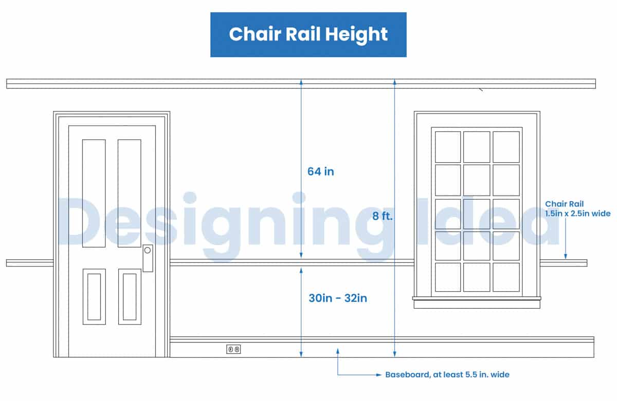 Chair Rail Height