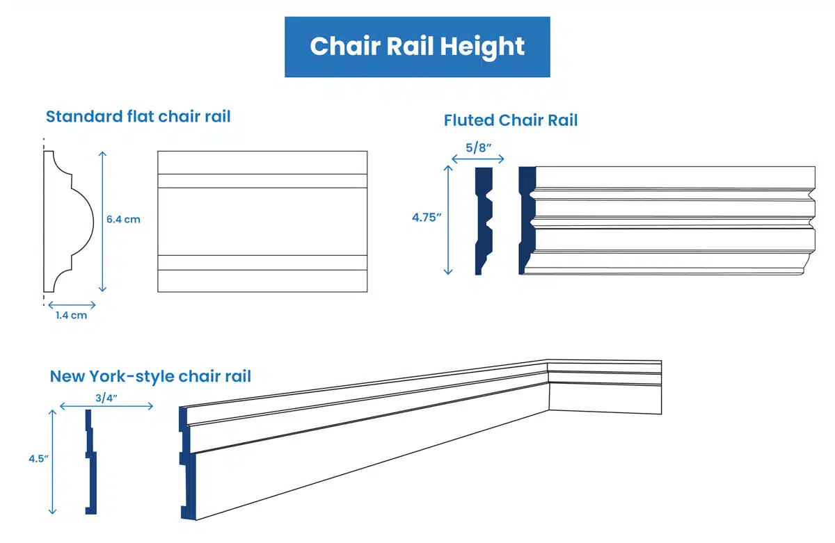 Chair rail height standard molding profiles thickness designing idea