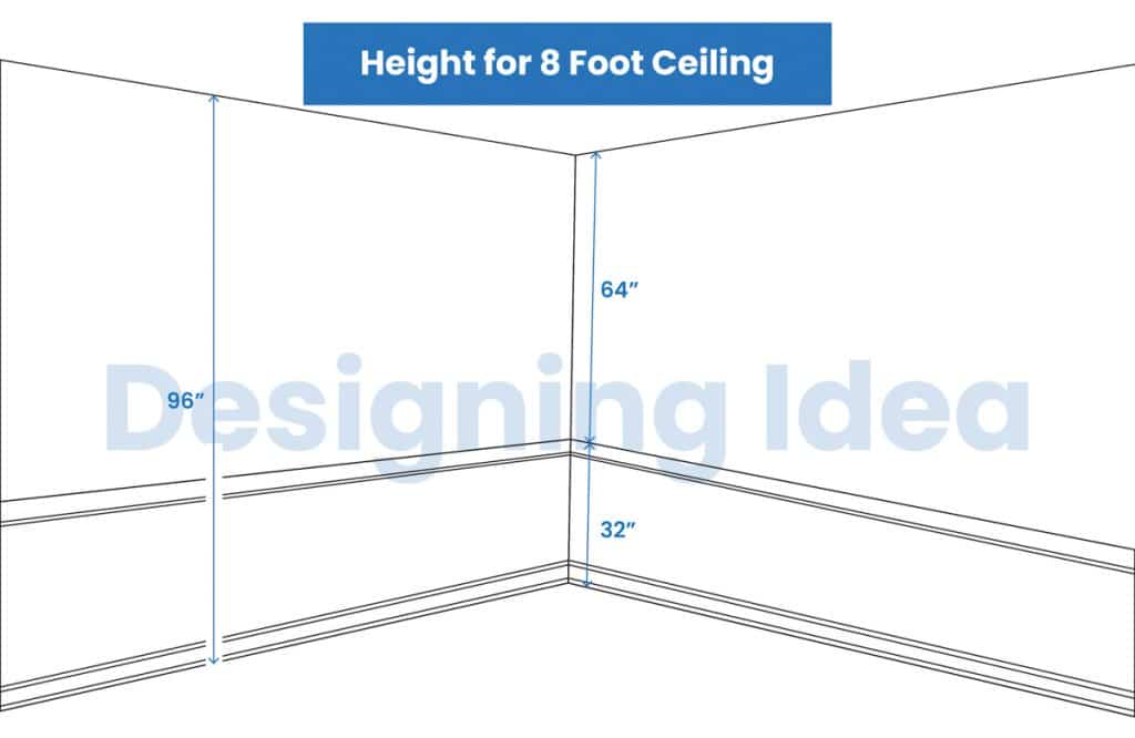 What Is The Standard Chair Rail Height And Molding Profiles   Height For 8 Foot Ceiling 01 1024x666 