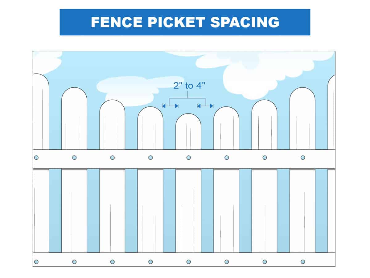 fence picket spacing
