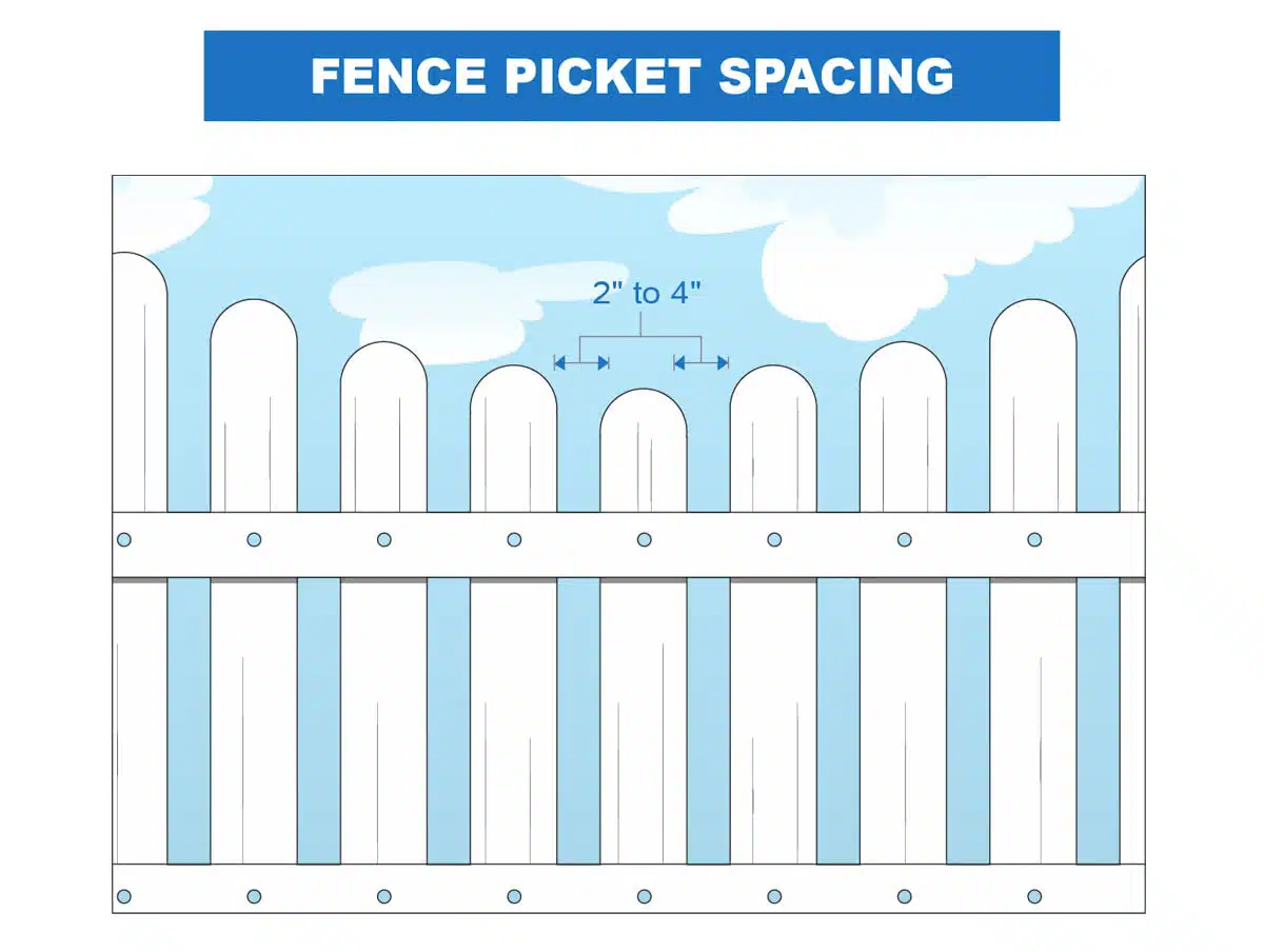 fence picket spacing