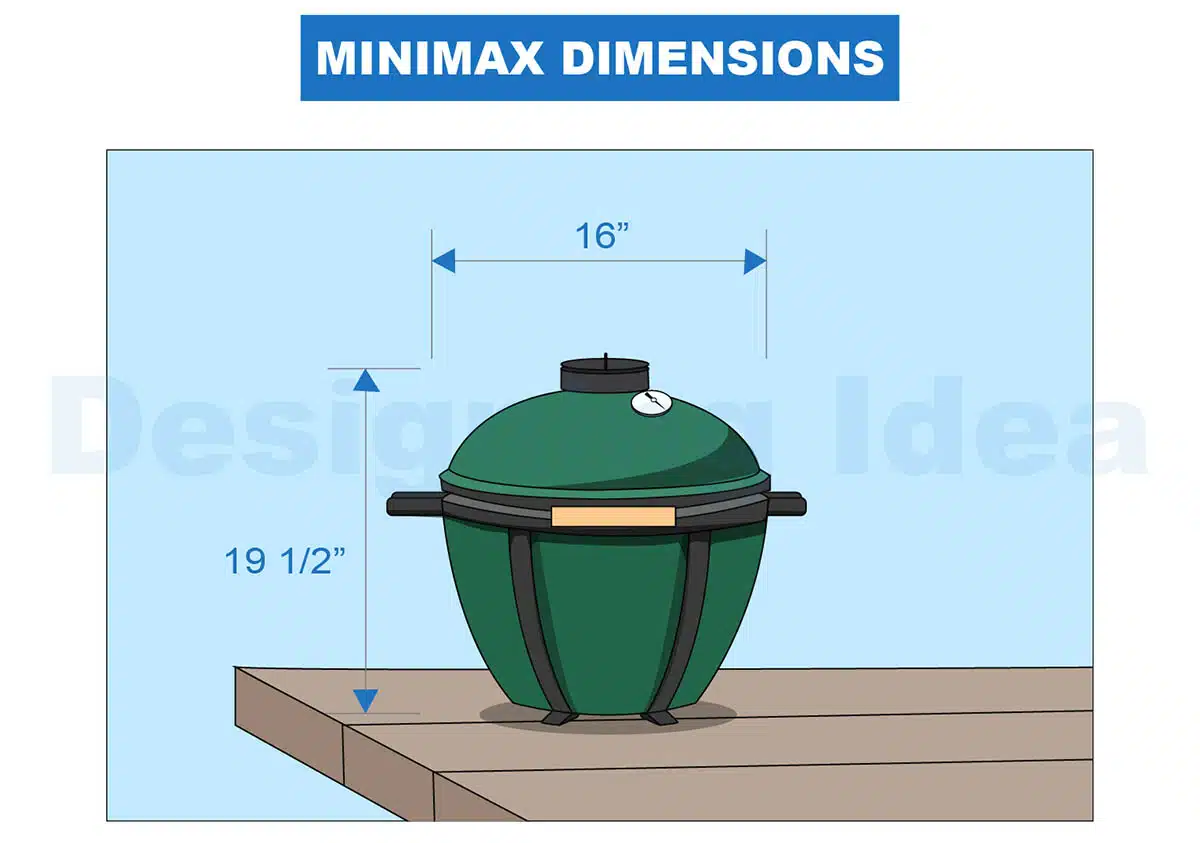 Minimax dimensions
