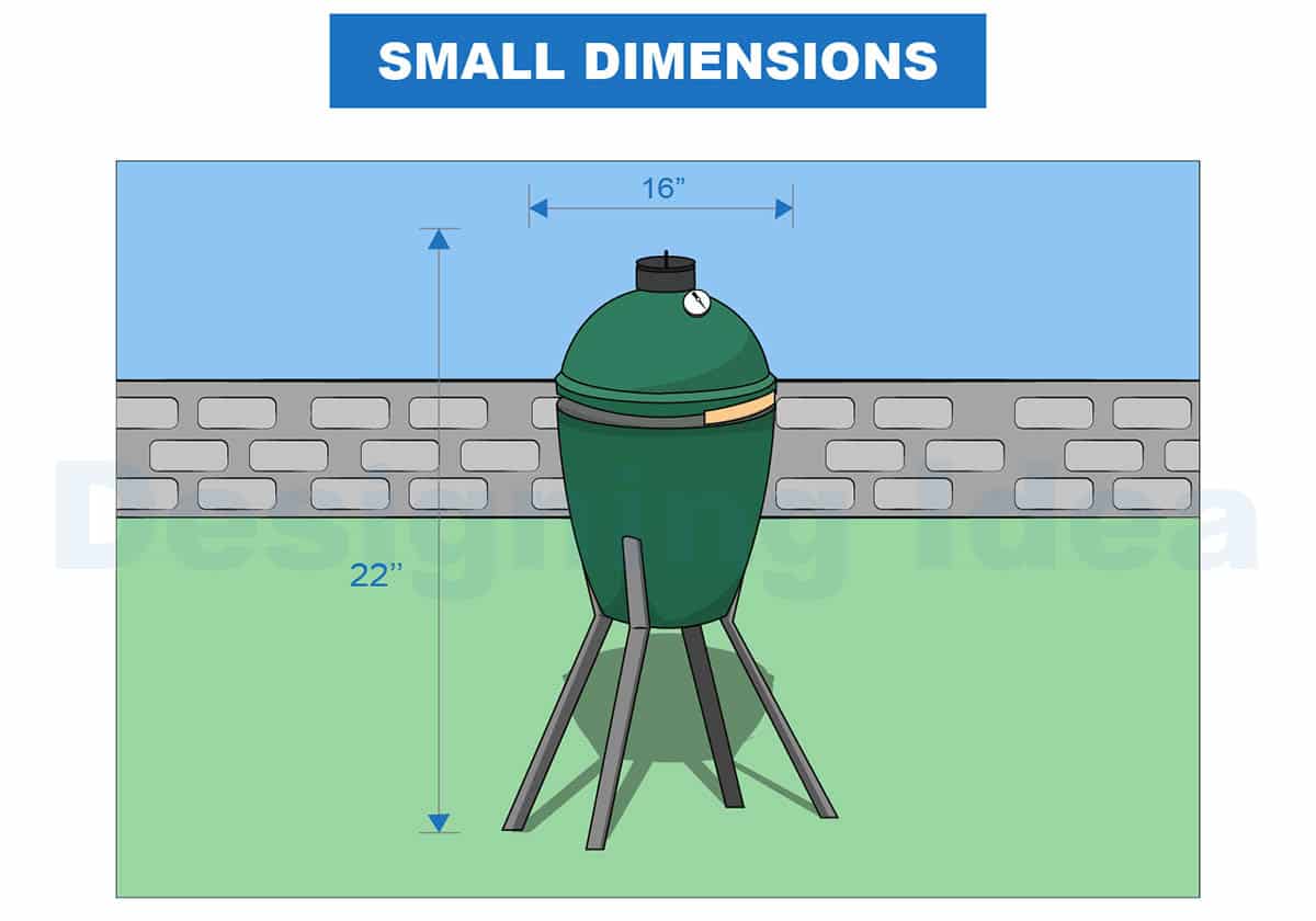 Small dimensions