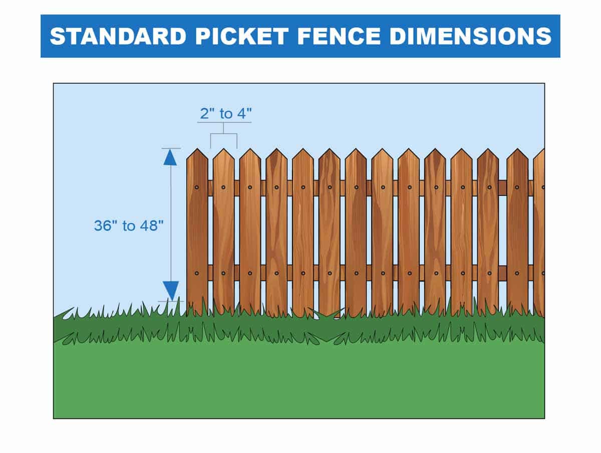 standard picket fence dimensions