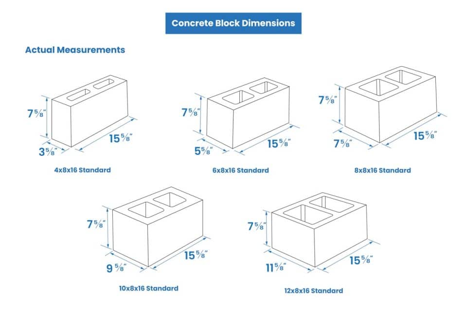 Retaining Wall Block Dimensions (Concrete & Pavestone)