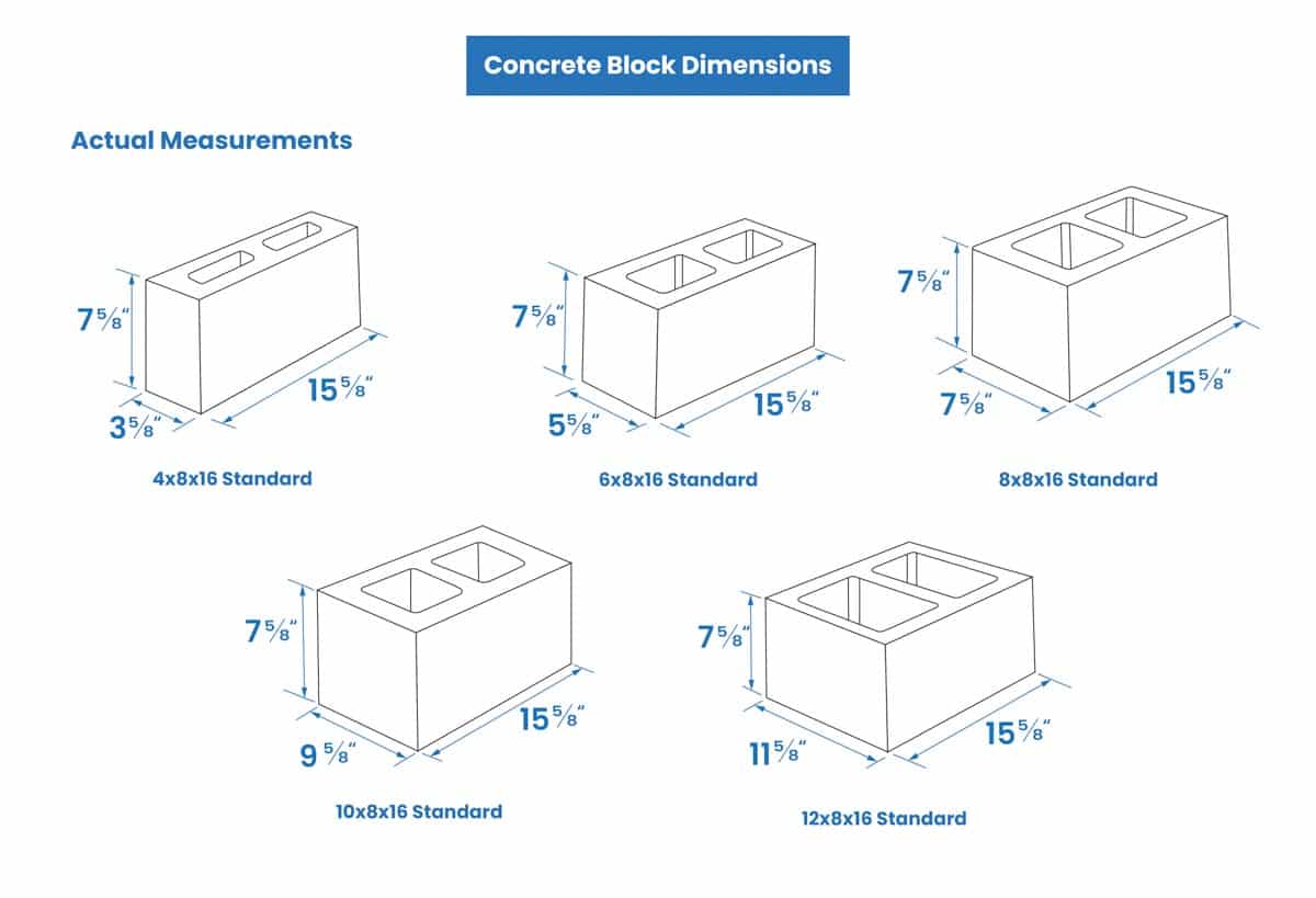 Actual Measurements of blocks made of concrete