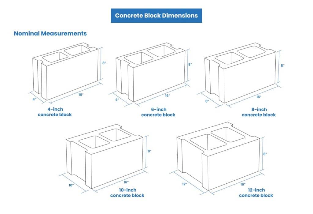 Retaining Wall Block Dimensions (Concrete & Pavestone)