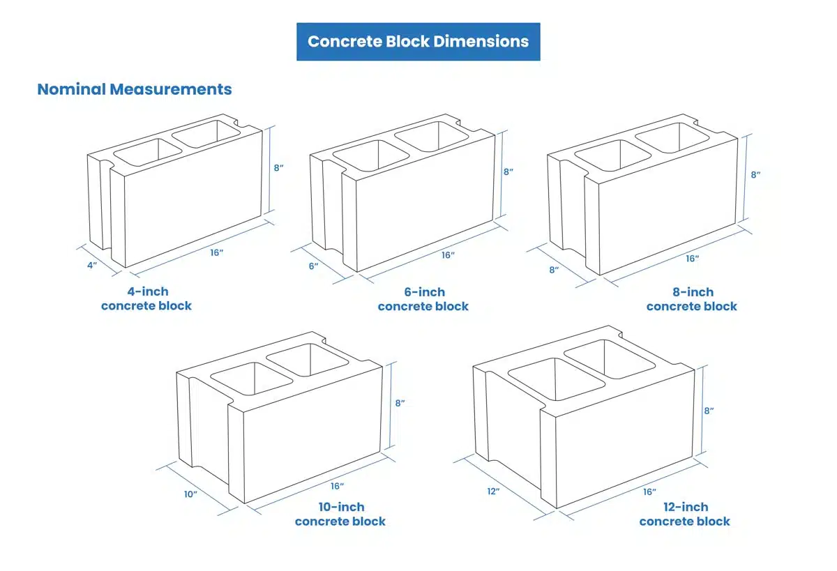 Concrete Block Dimensions