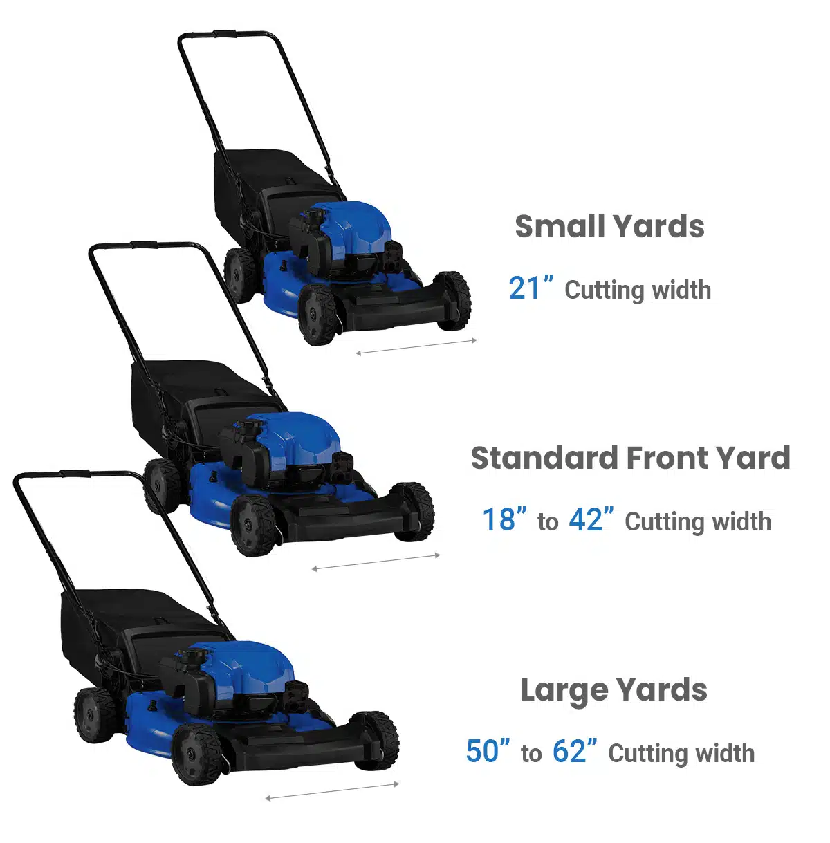 Lawn mower sizes for small yards