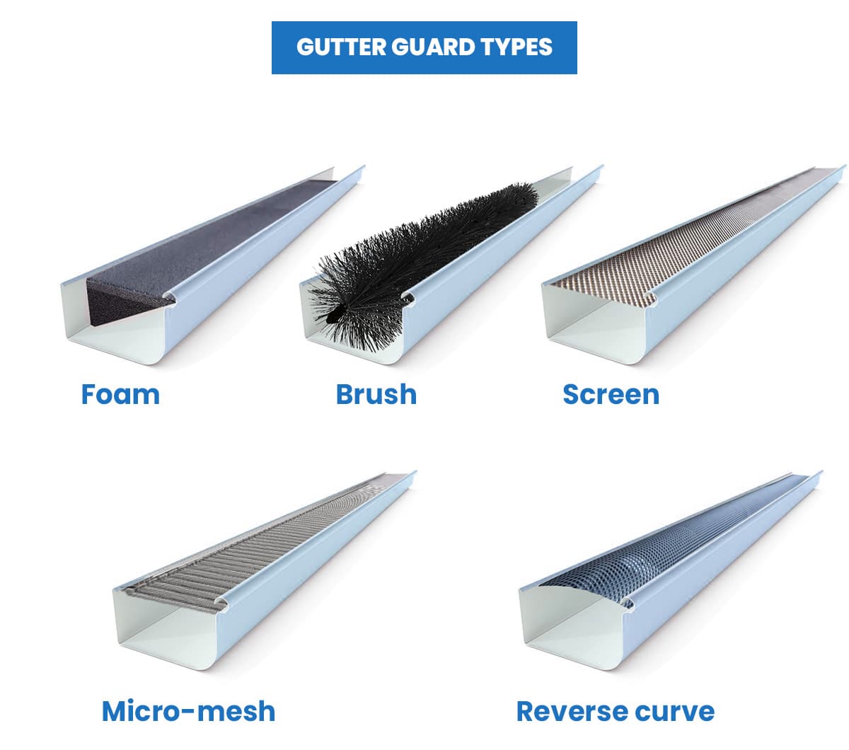 Types of gutter guards