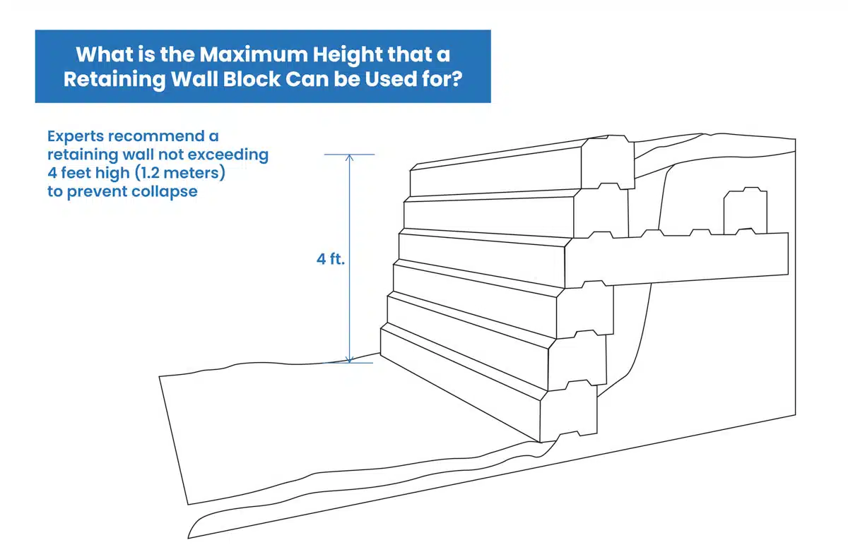 What is the Maximum Block Height 