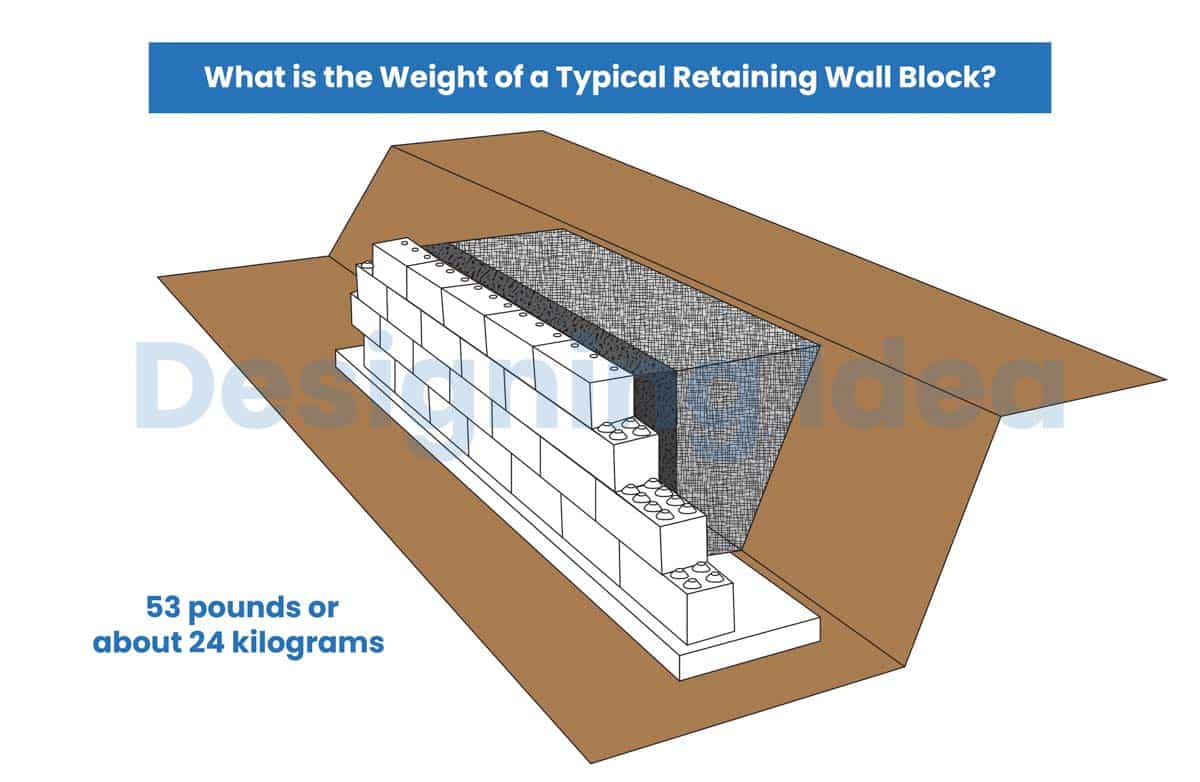 What is the Weight of a Typical Block For Retaining Support Wall