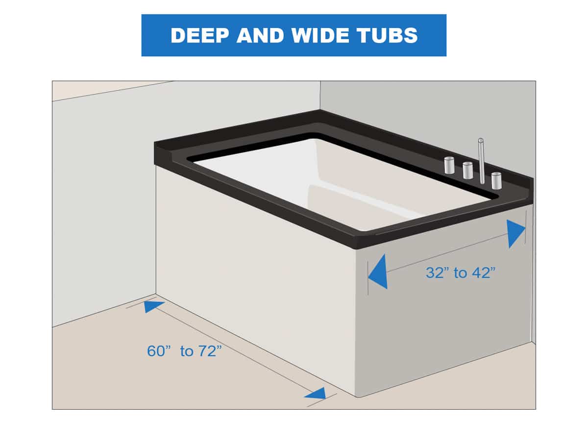 deep and wide tubs