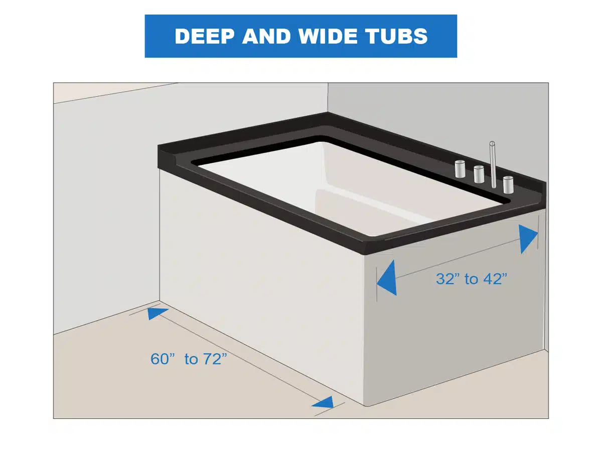 deep and wide tubs