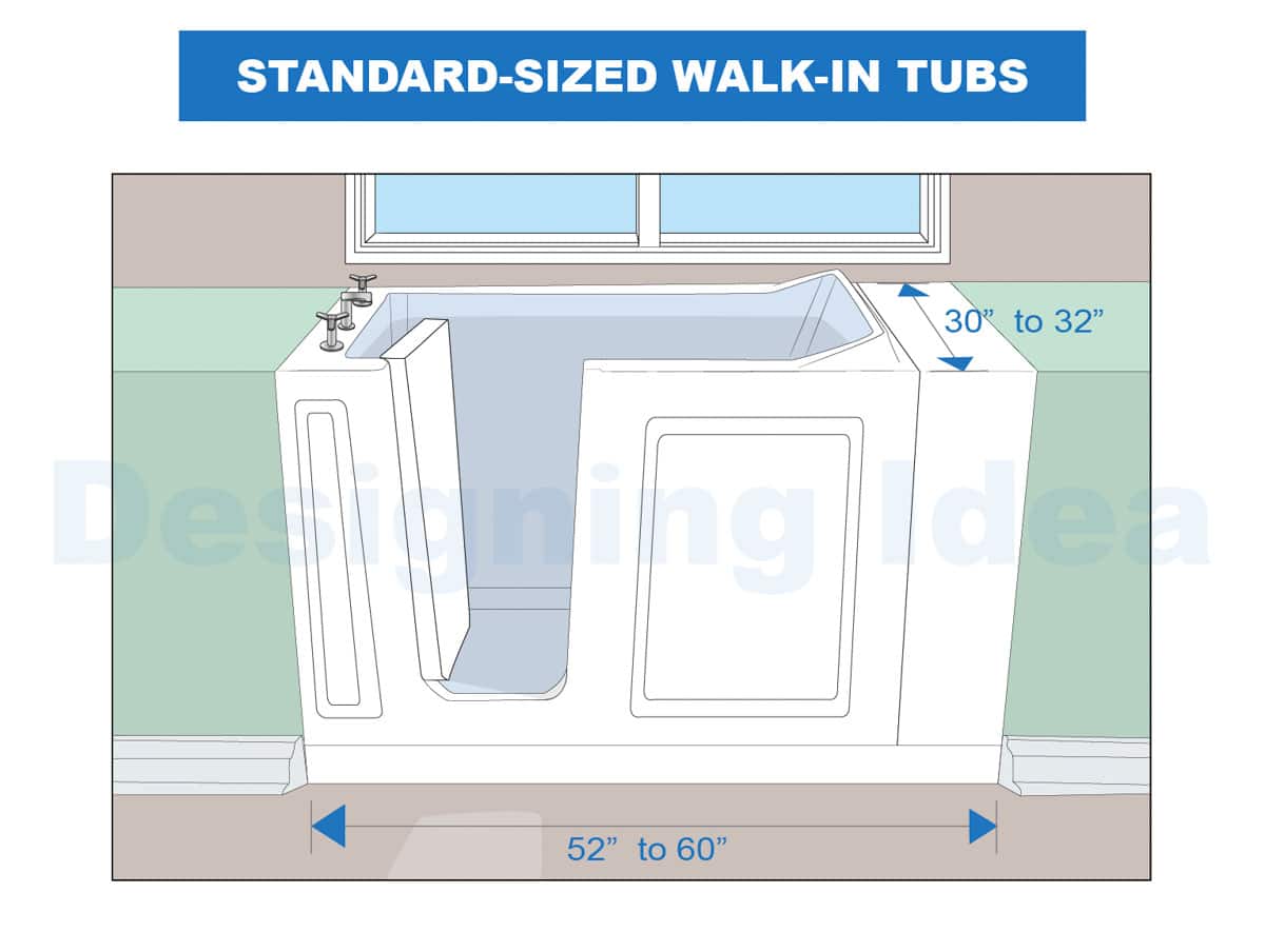 standard sized walk in tubs