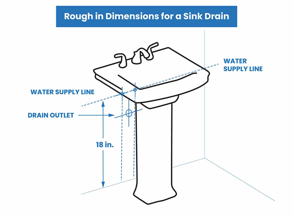 Rough in dimensions for a sink drain