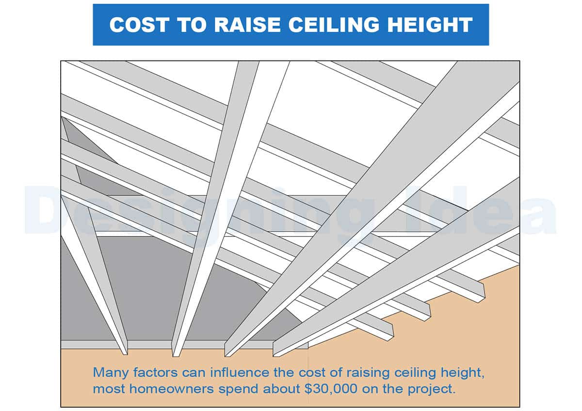 cost to raise ceiling