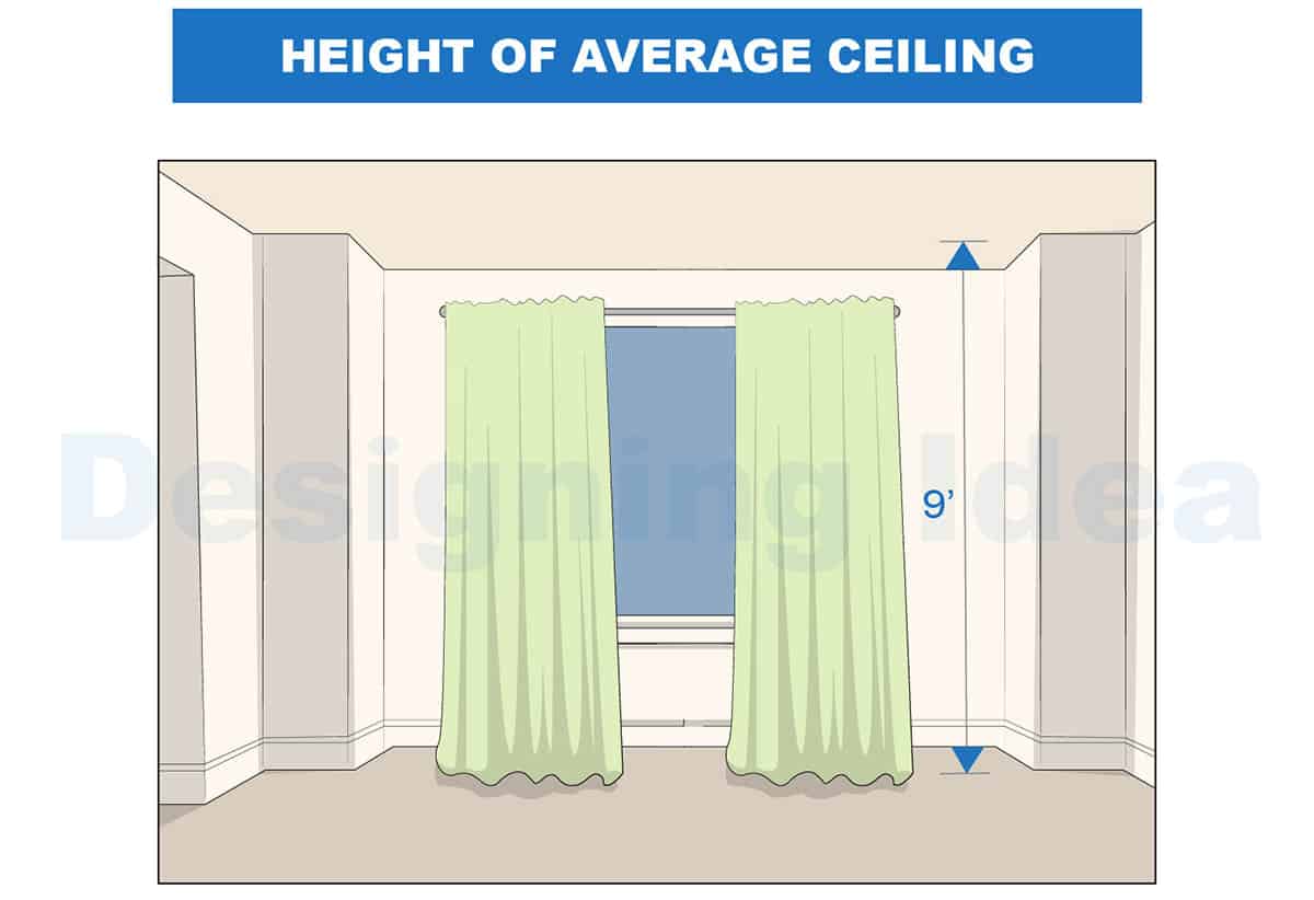 height of the average ceiling