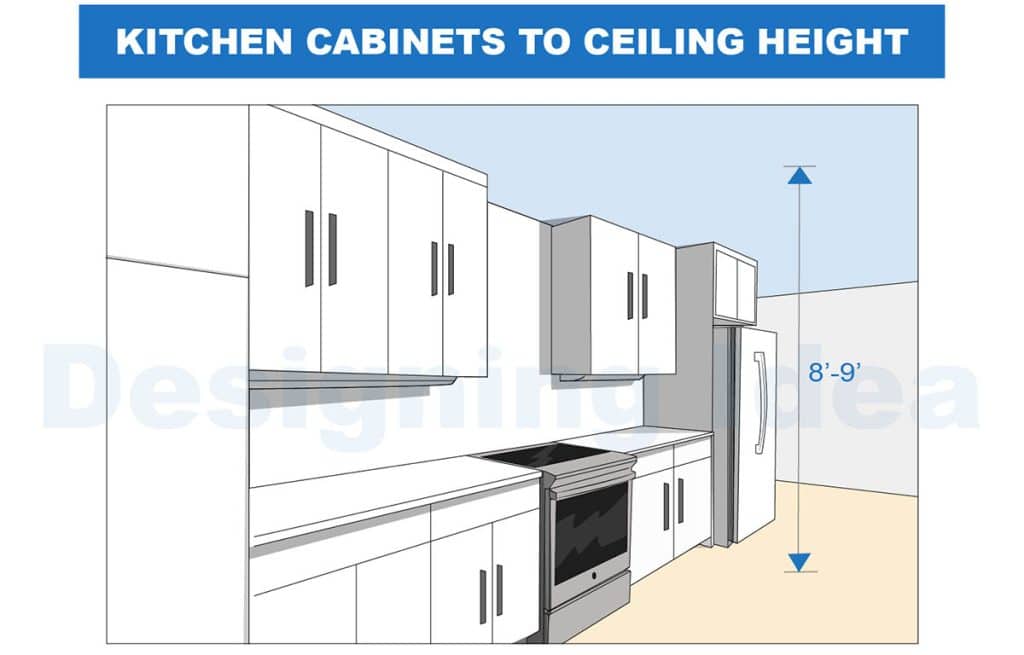 Standard Ceiling Height (Minimum & Standard for Rooms)