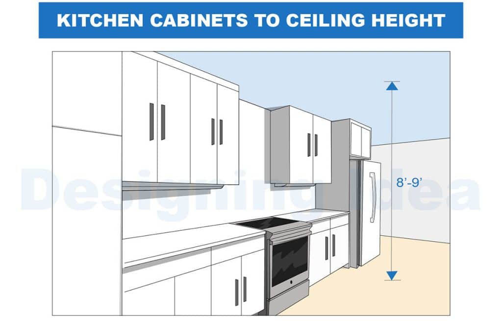 Standard Ceiling Height (minimum & Standard For Rooms)