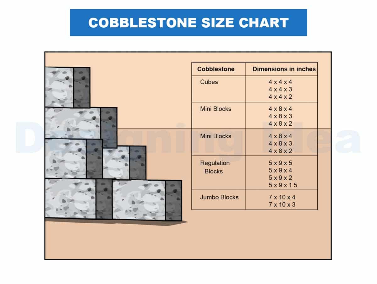 what is the length of cobblestone