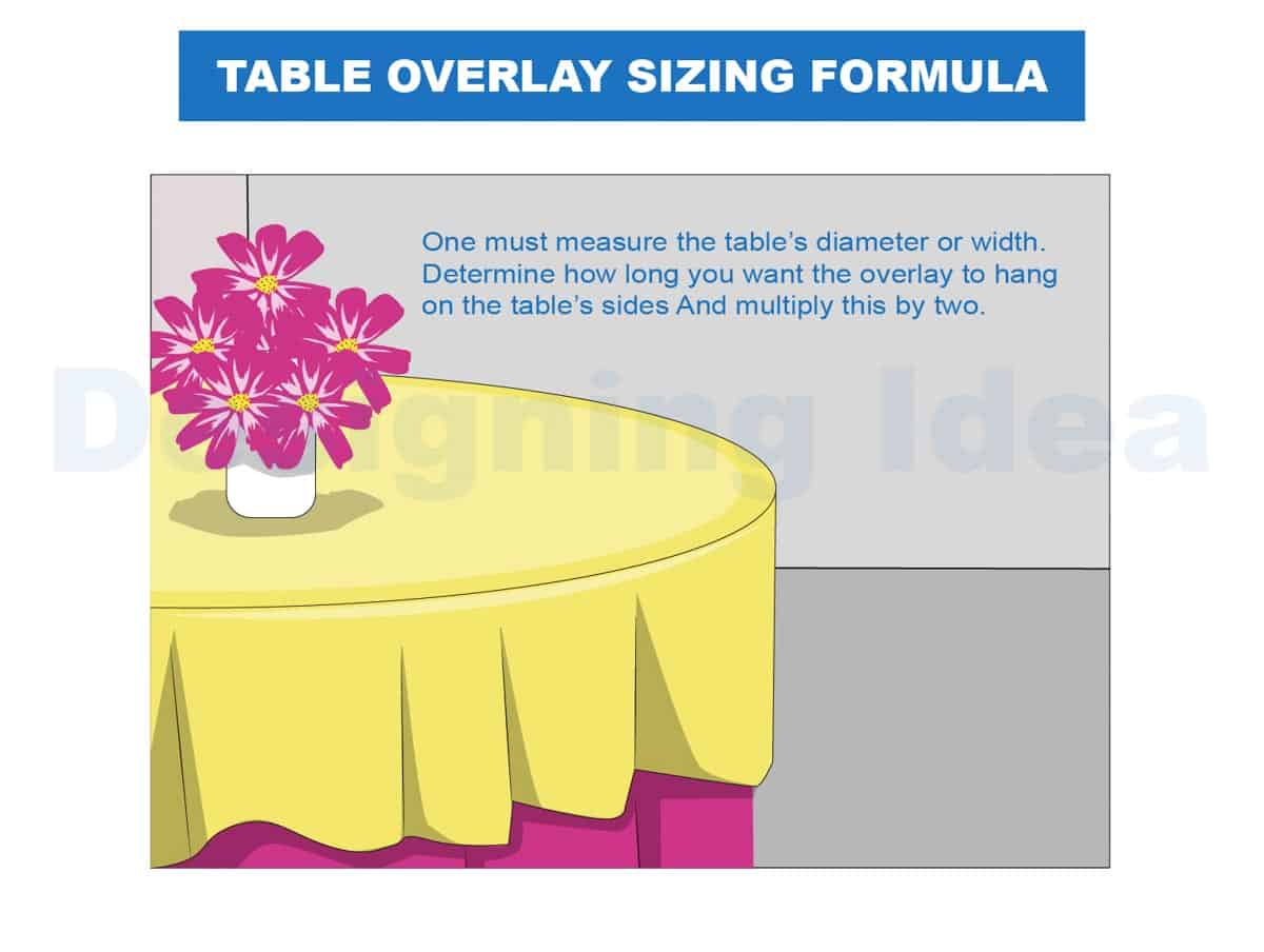 table overlay sizing formula