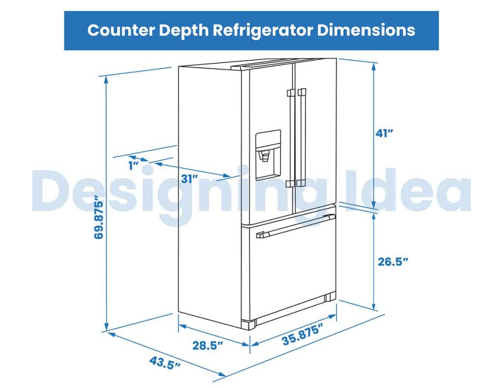 what is the meaning of counter depth refrigerator
