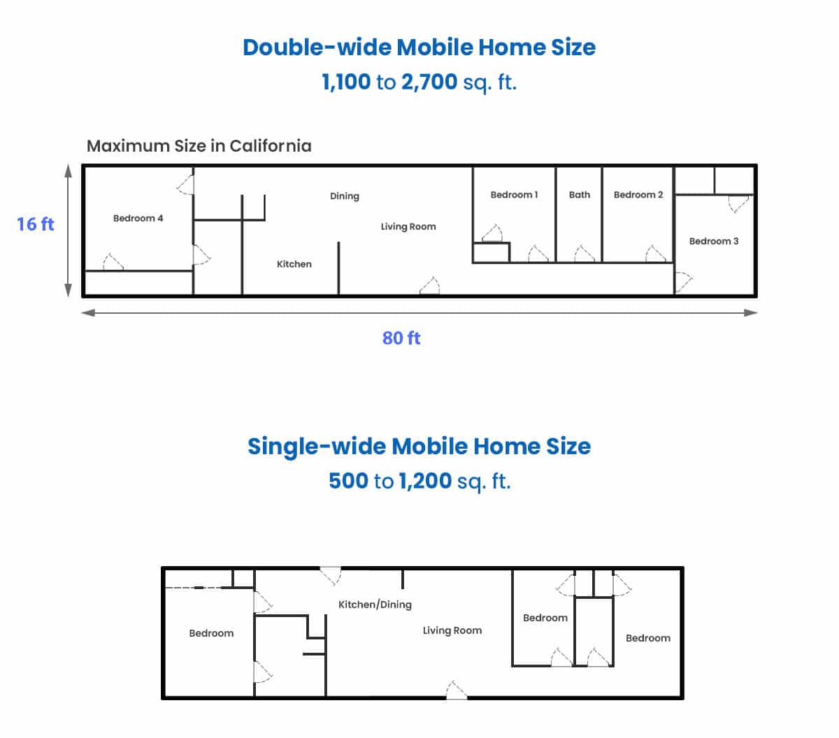 Double wide and single wide mobile home size