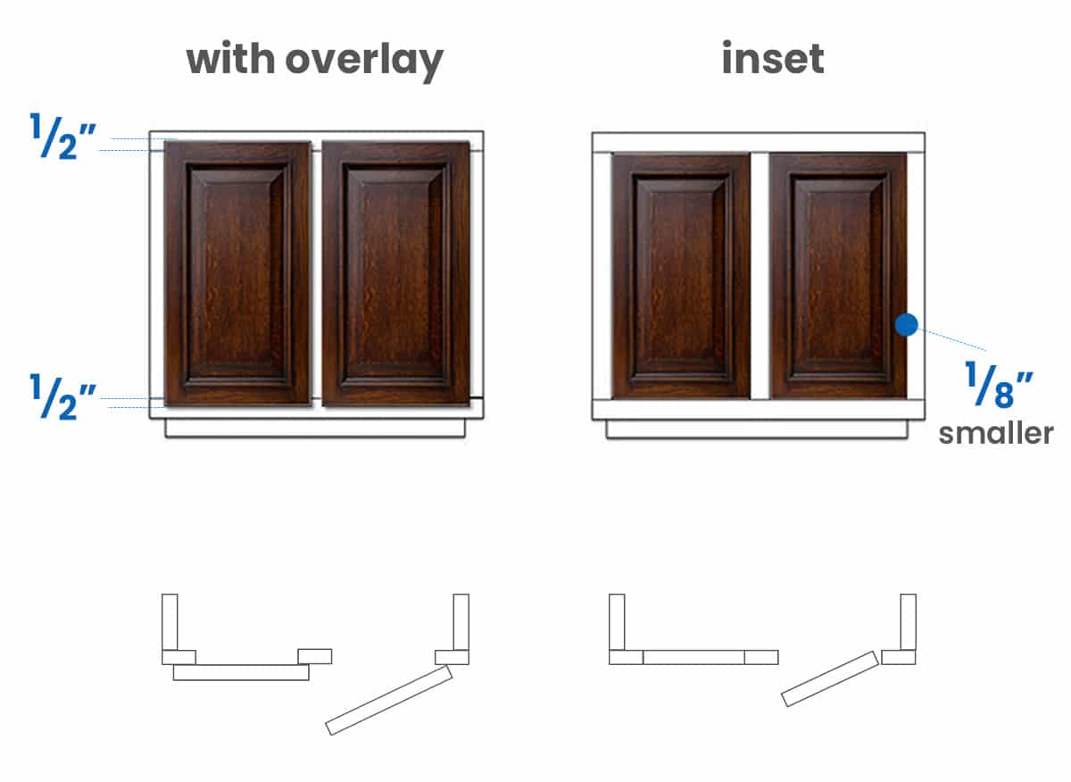 How to measure cabinet doors