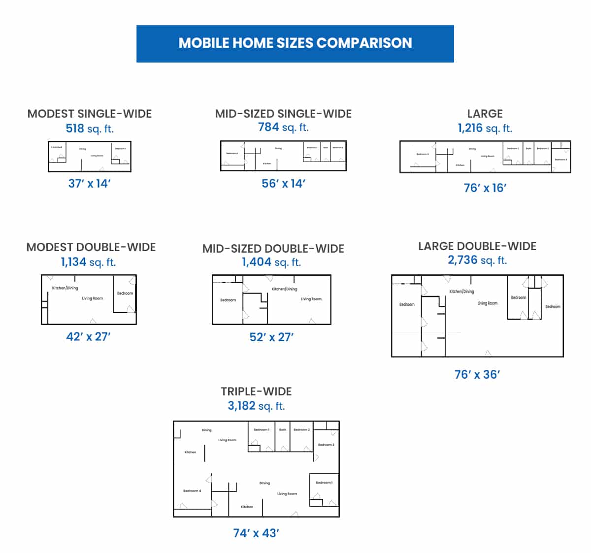Mobile home sizes comparison