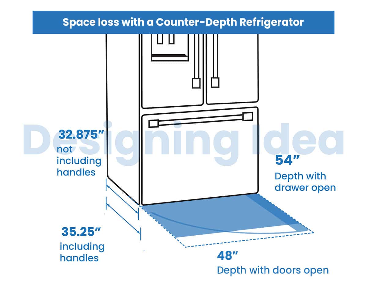 Space loss with a Counter depth Refrigerator