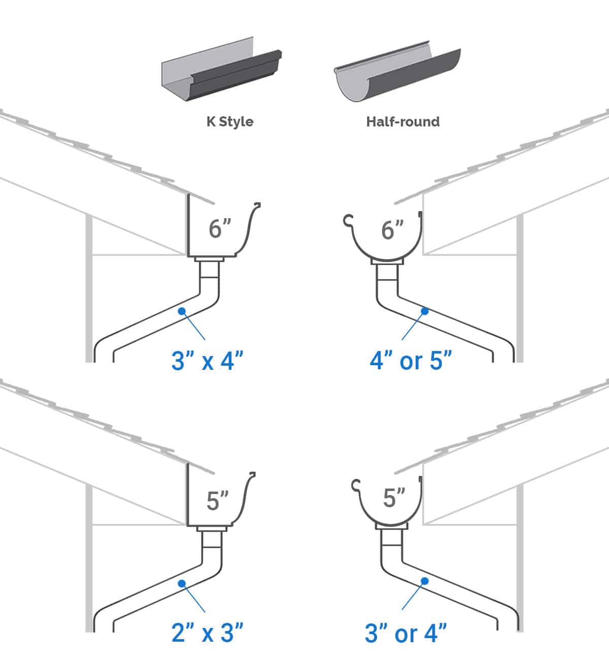 Standard gutter downspout size