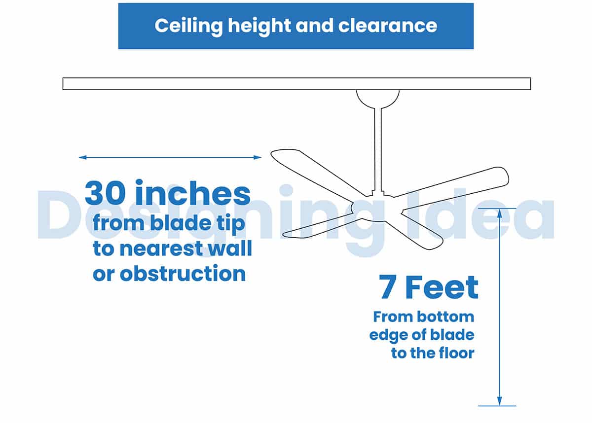 Ceiling height and fan clearance