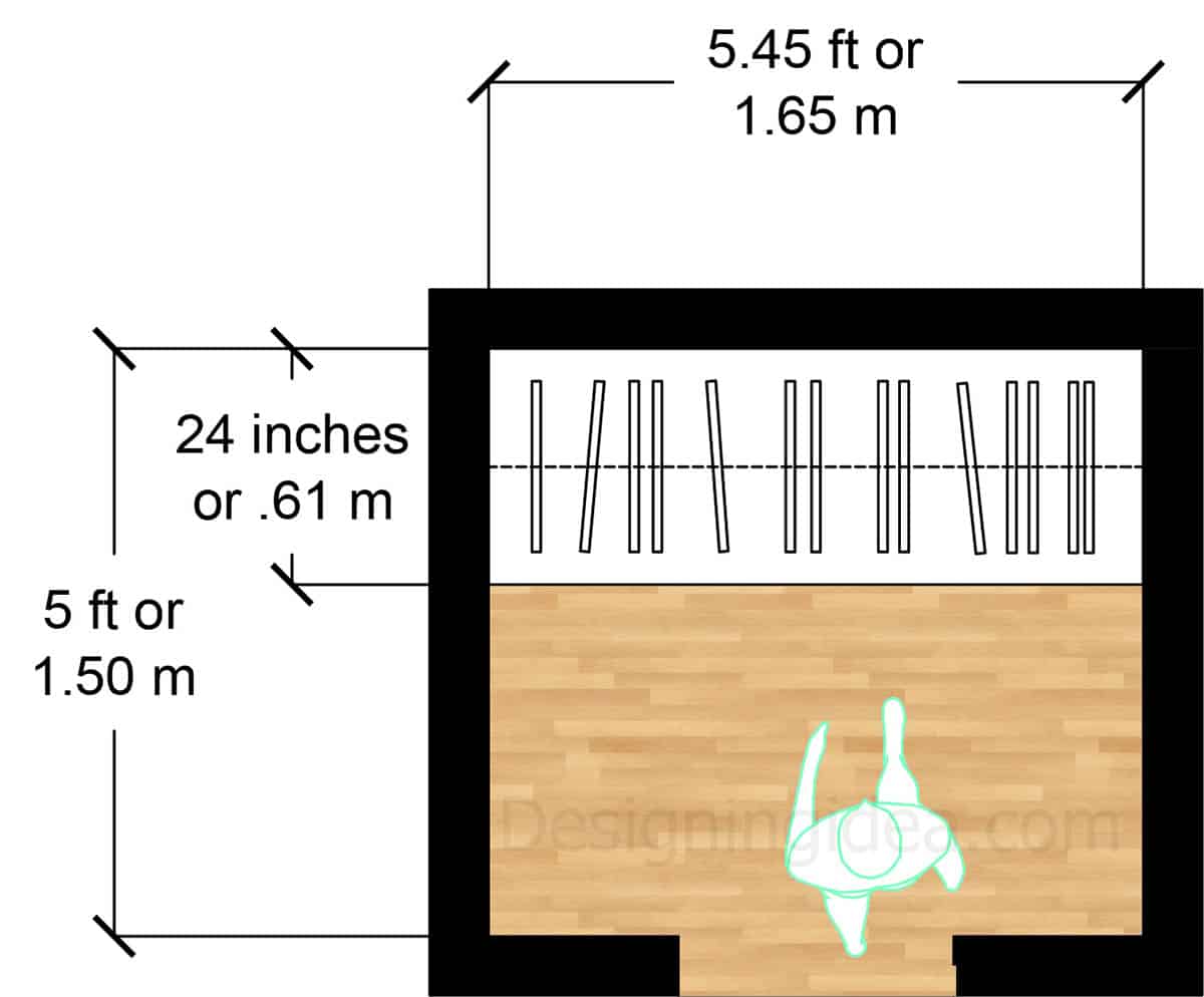 Single-sided closet