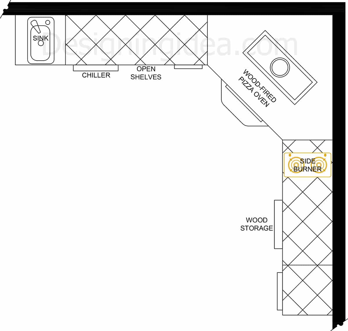 Pizza oven integration layout with storage, sink, shelving and side burners