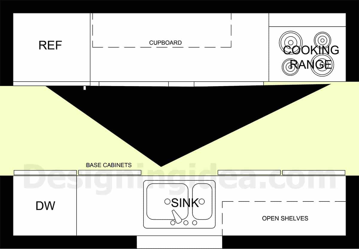 Zoned galley room plan