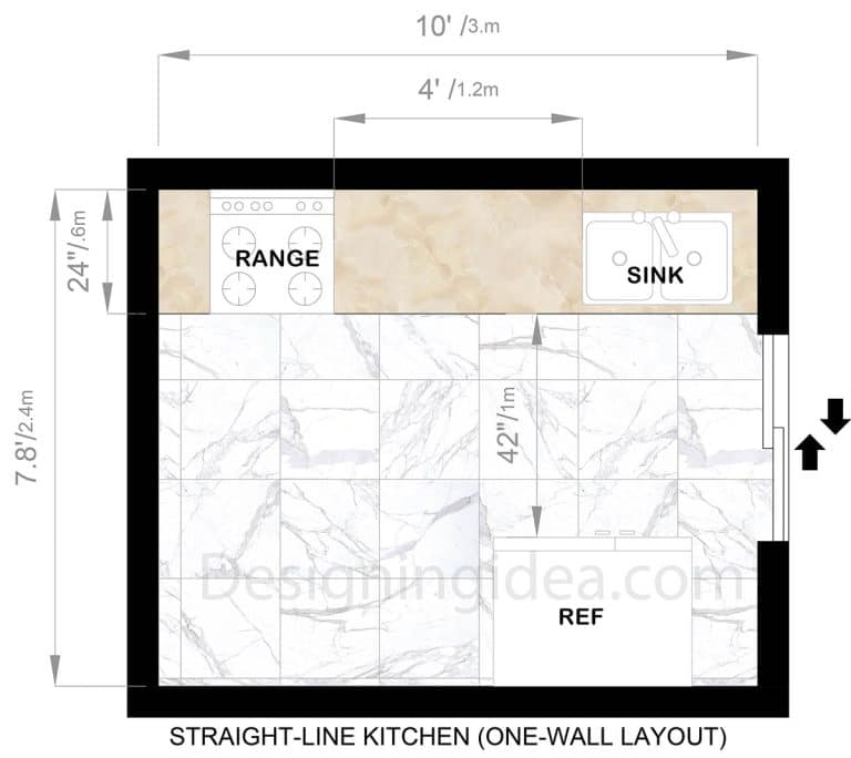 7 Kitchen Layouts With The Sink And Stove On The Same Wall